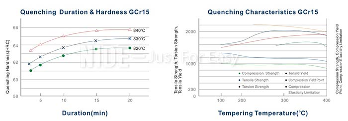 deep groove ball bearing