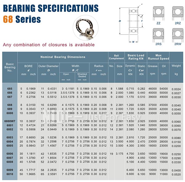 deep groove ball bearing