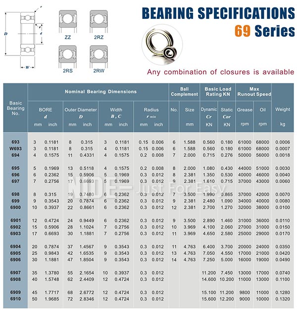 69 series deep groove ball bearing