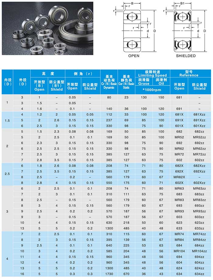 miniature ball bearings manufactuing