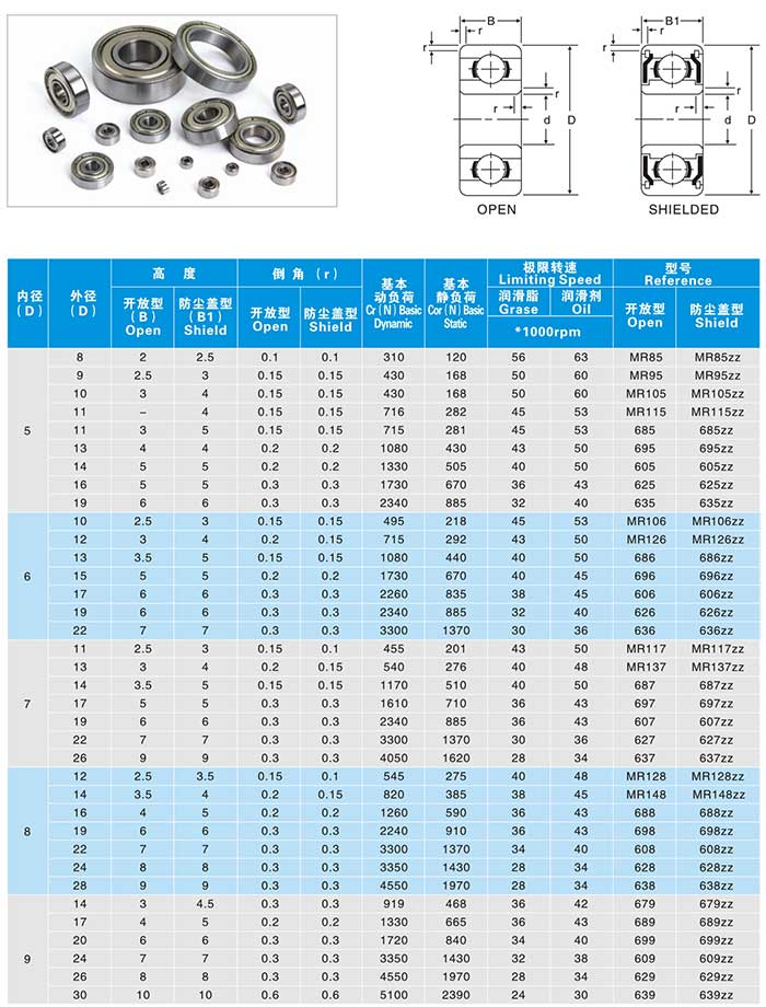 miniature ball bearings supplier