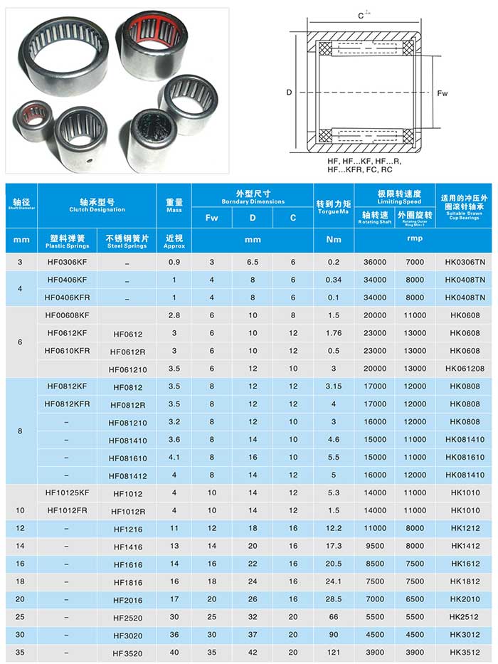 Custom Needle Roller Bearing