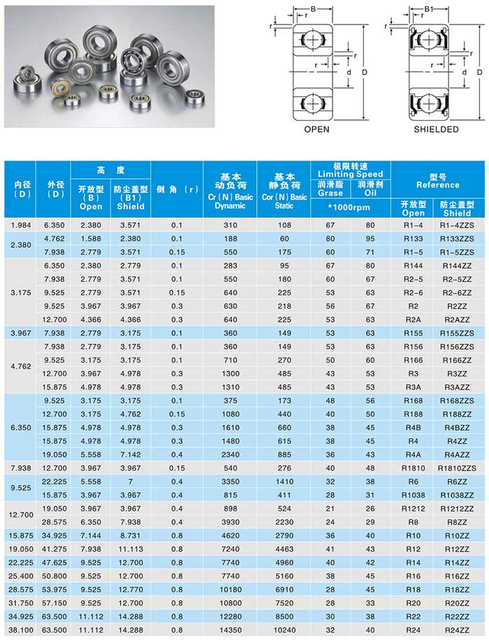 custom miniature stainless steel deep groove ball bearings