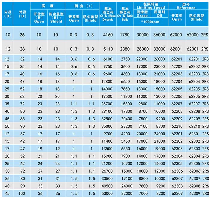 custom Thickened Stainless Steel Deep Groove Ball Bearings