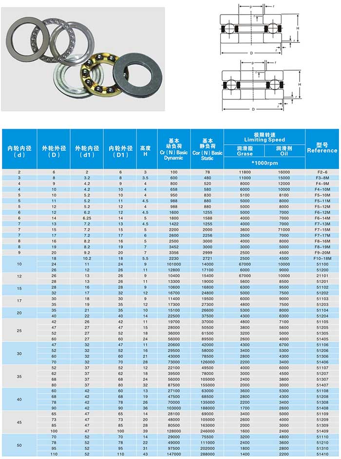 Wholesale Thrust Ball Bearing With Flat Seat