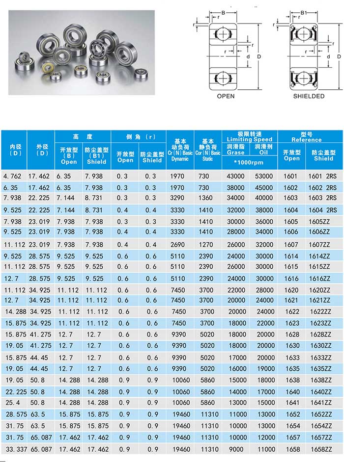 China 1600 deep groove bearing