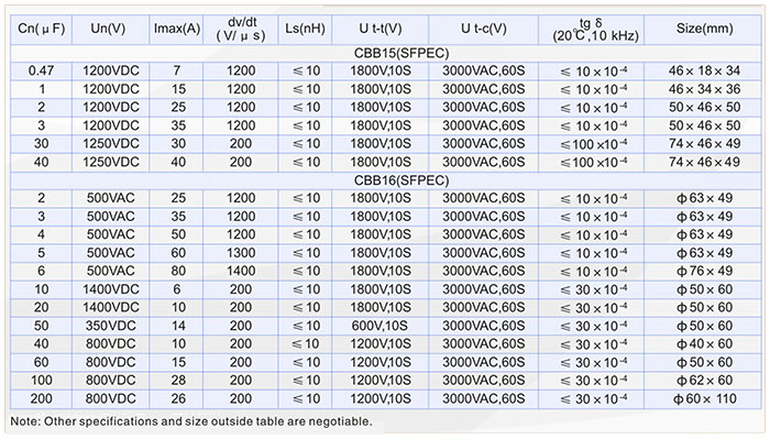 CBB15 CBB16 Capacitor